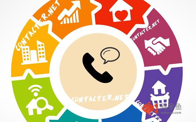 Contacter les SAV des entreprises en France插件截图