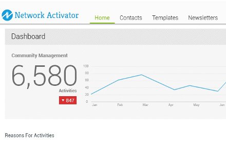 Network Activator (TRIAL101)插件截图