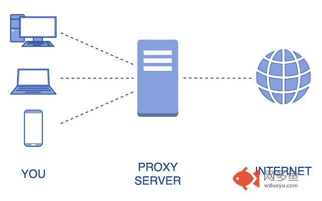 Simple proxy helper插件截图