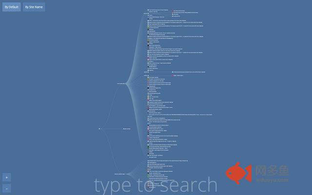 Custom Bookmarks插件截图