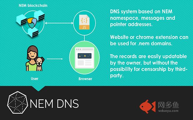 NEM Blockchain DNS