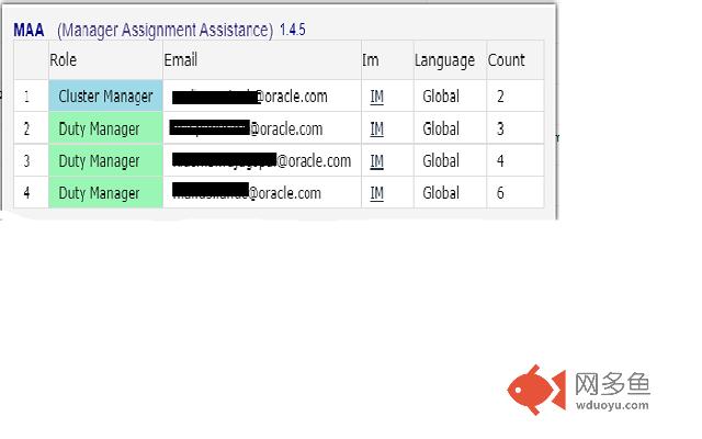 Manager Assignment Assistance