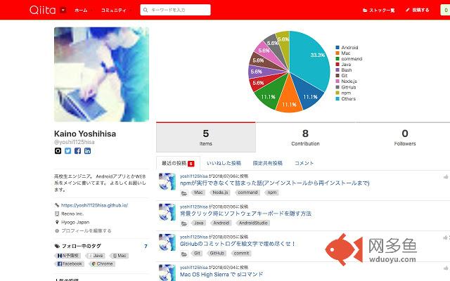 Red-Qiita插件截图