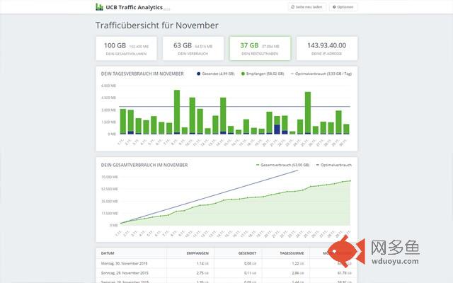 UCB Traffic Analytics