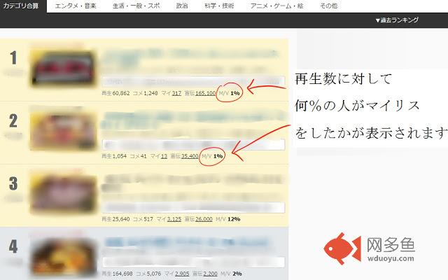 Nico Nico Percentage插件截图
