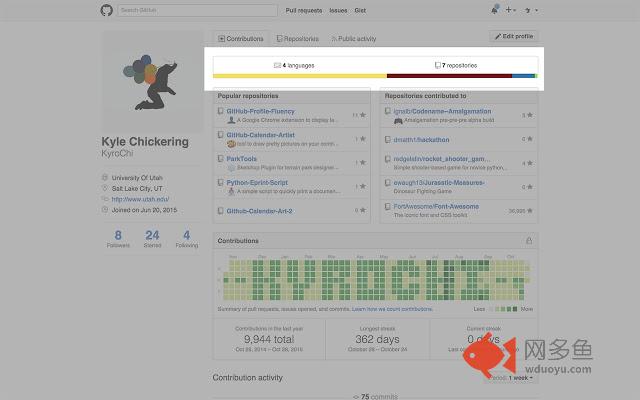 Profile Fluency for GitHub插件截图