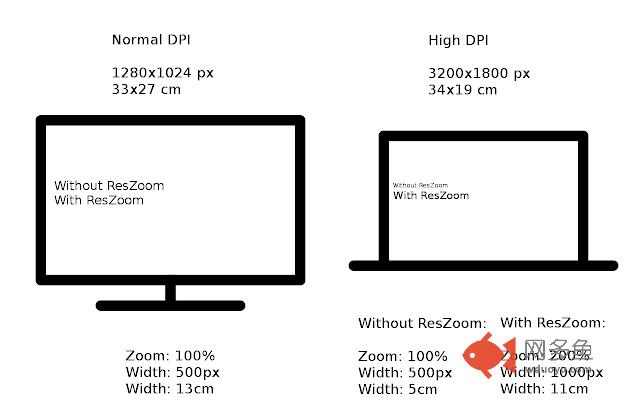 Resolution Zoom插件截图