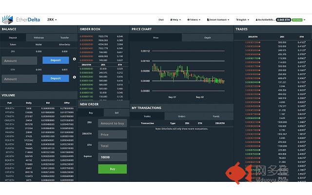 EtherDelta GDAX-like Theme插件截图
