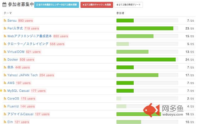 Qiita Advent Calendar はてブ カウンター插件截图