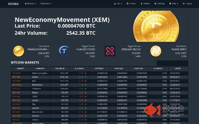 Bittrex night