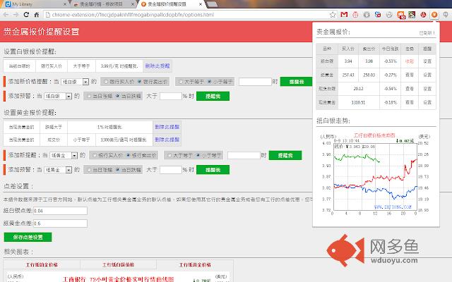 贵金属行情