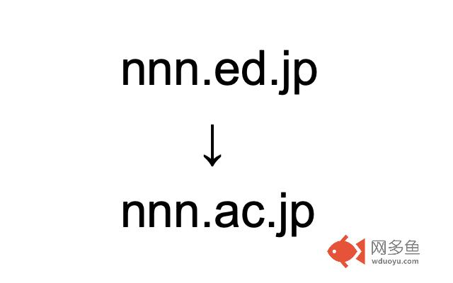 ed => ac (n high school/google site)插件截图