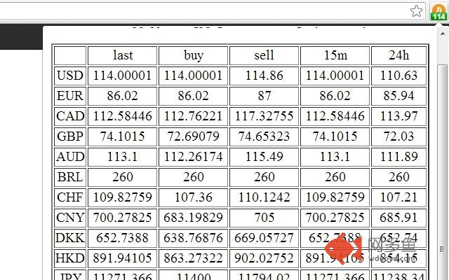 TP's Bitcoin Ticker插件截图
