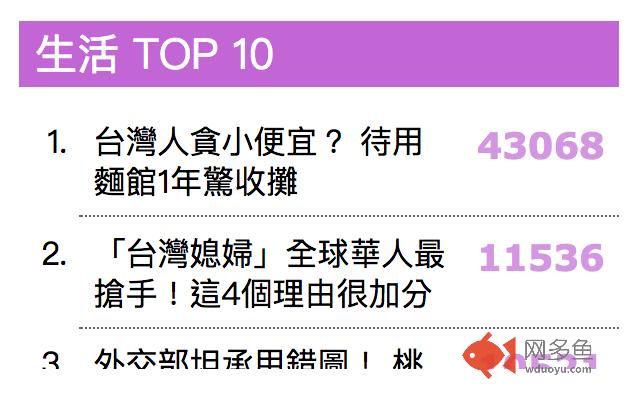 News Transformer插件截图