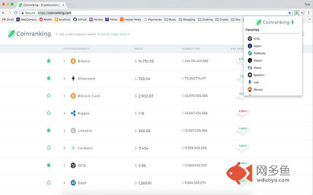 Coinranking Plus插件截图