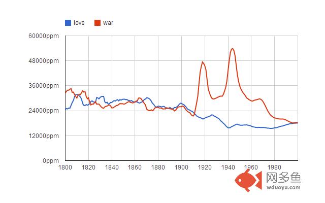 Ngram Readable Units插件截图