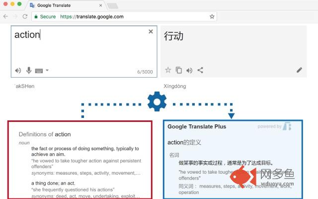 Google Translate Plus