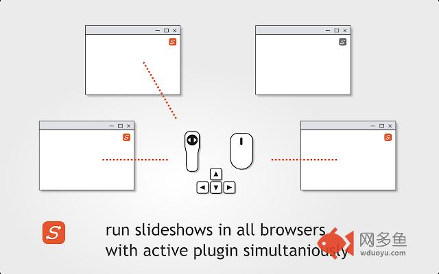 Syncs - synchronized web presentations