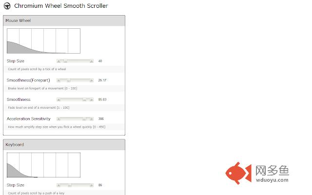 Chromium Wheel Smooth Scroller