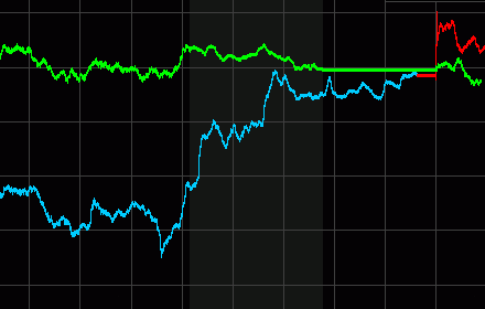 Precious Metals Charts插件截图
