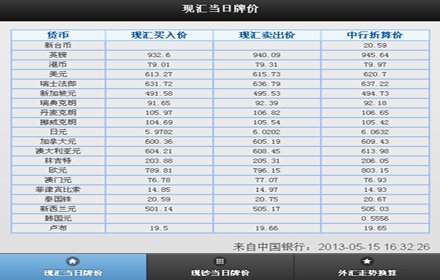 外汇当日牌价插件截图