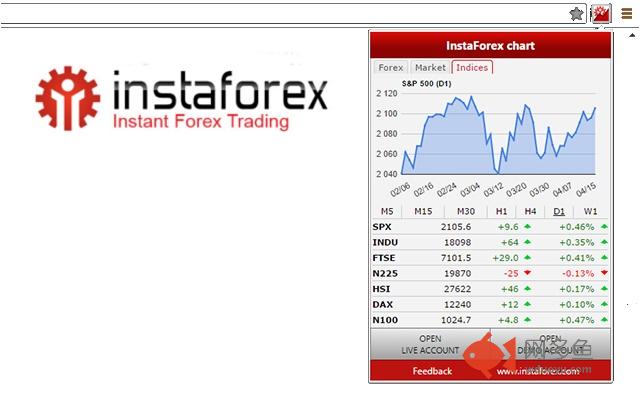 InstaForex chart