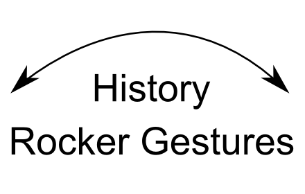 History Rocker Gestures插件截图
