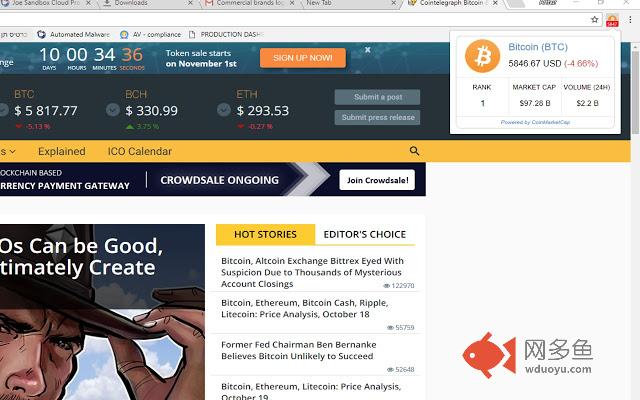 Bitcoin price