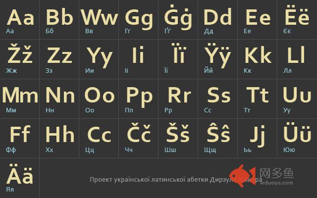 Ukraïnsjka latynka插件截图