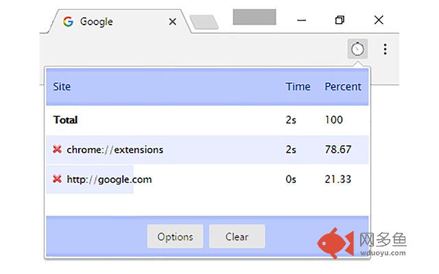 Time Tracker for Google Chrome插件截图