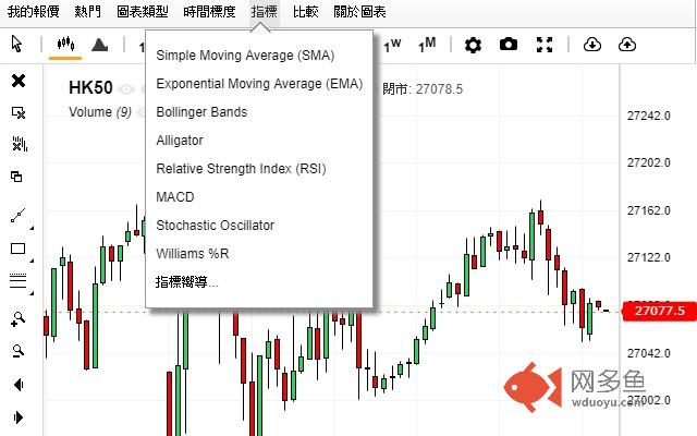Stock Chart v2插件截图