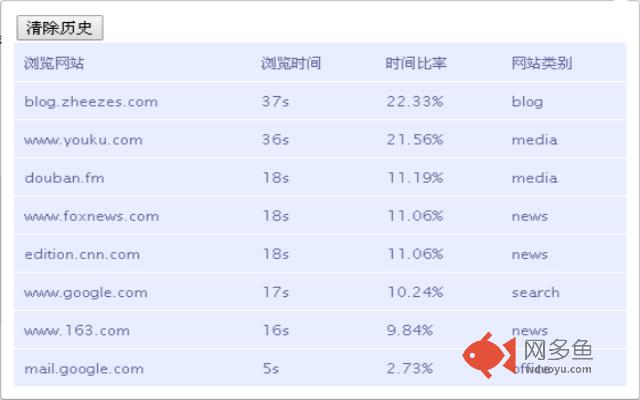TimeTop插件截图