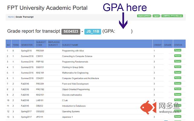 GPA FPT University