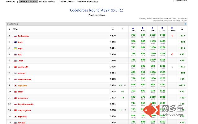 NBHEXT for Codeforces插件截图