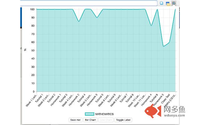 Blackboard Grade Grapher