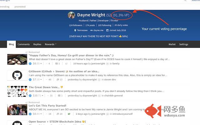 Steemit Voting Power