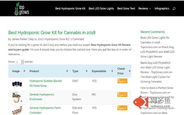 TopGrows插件截图