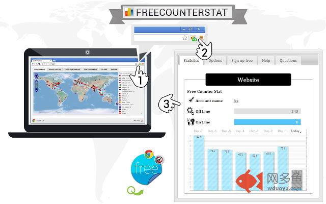 Free Counter Stat