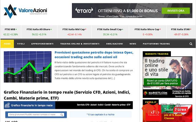 Valoreazioni.com - Borsa Italiana插件截图