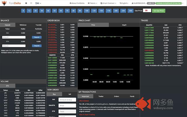 Forkdelta - Quickly Set Gas Price插件截图