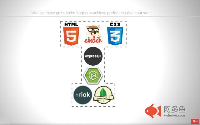Saifas Pro Dev GoTo