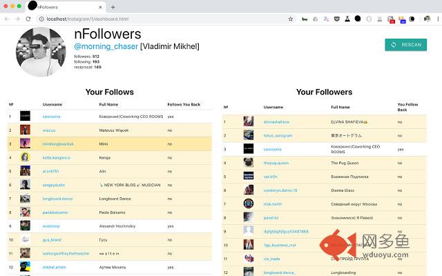 nFollowers - Instagram Dashboard