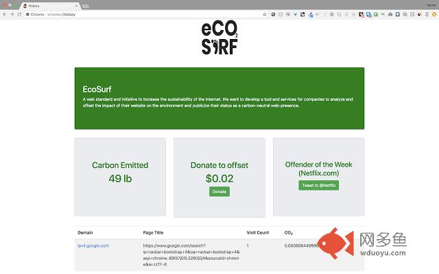 ecosurf