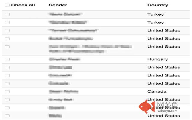 Gmail Sender Finder插件截图