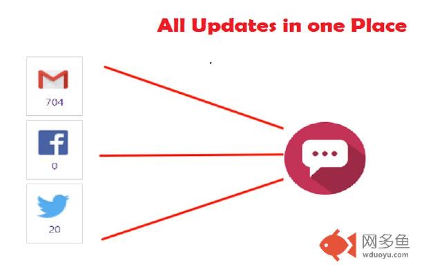 Pingify : Gmail, Facebook & Twitter updates