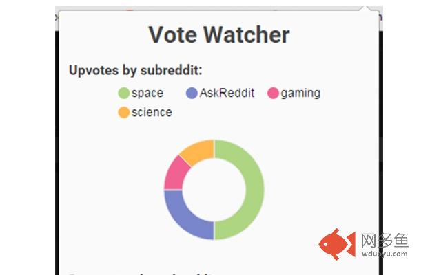 Vote Watcher