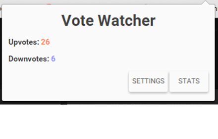 Vote Watcher插件截图