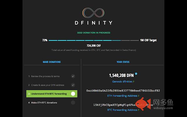 DFINITY Stiftung Donation Extension插件截图