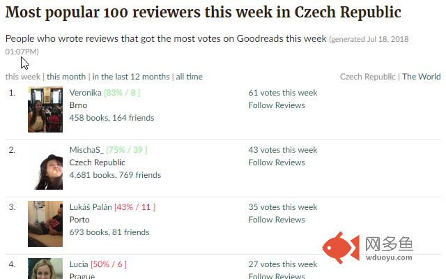 Goodreads Compare Books