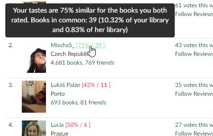Goodreads Compare Books插件截图